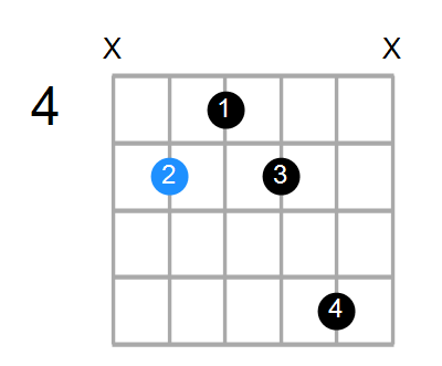 D7 Chord